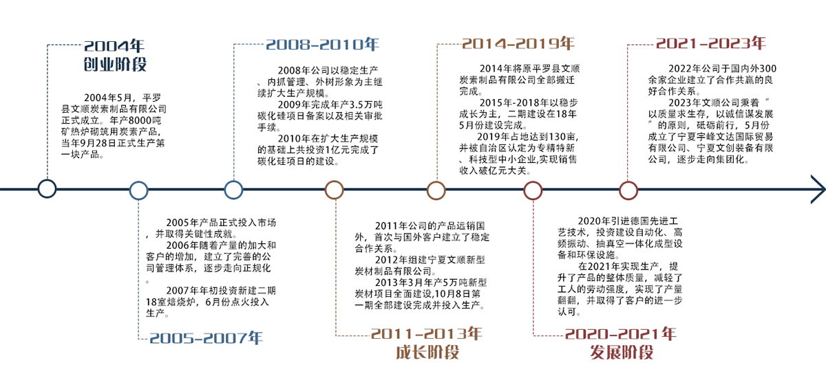 寧夏炭磚,石嘴山石墨制品,礦熱爐自焙炭磚,石墨質炭塊,石墨坩堝,石墨電極,礦熱爐預焙炭磚,礦熱爐半石墨質碳化硅炭磚,礦熱爐半石墨質炭磚